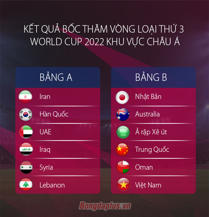 Kết quả bốc thăm vòng loại thứ ba World Cup 2022 khu vực châu Á