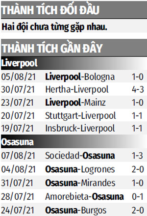 Nhận định bóng đá Liverpool vs Osasuna, 01h00 ngày 10/08 ...
