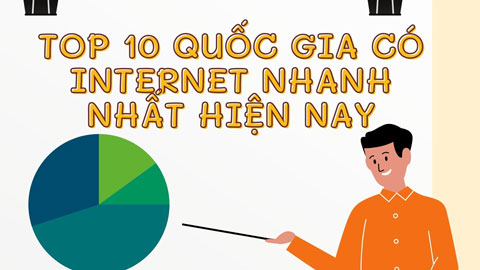 Top 10 quốc gia có tốc độ internet nhanh nhất hiện nay