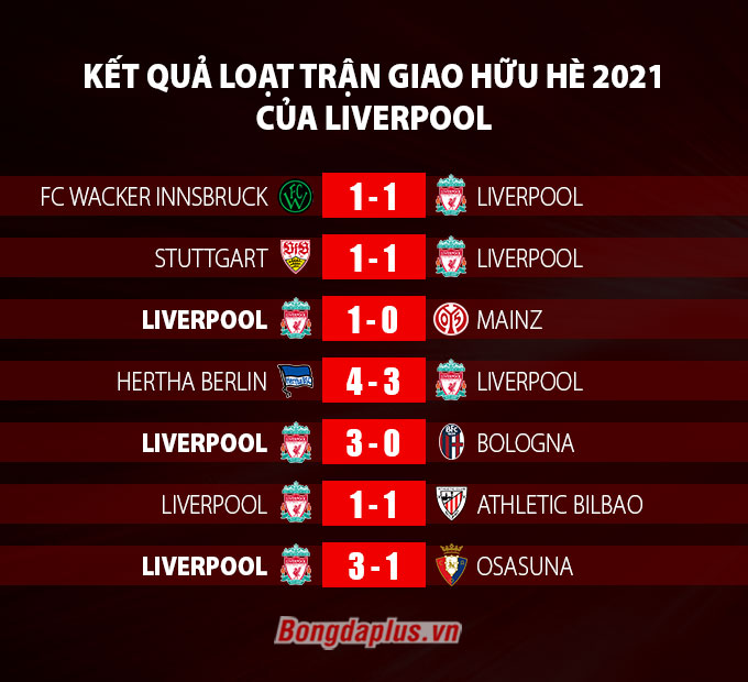 Kết quả loạt trận giao hữu Hè 2021 của Liverpool
