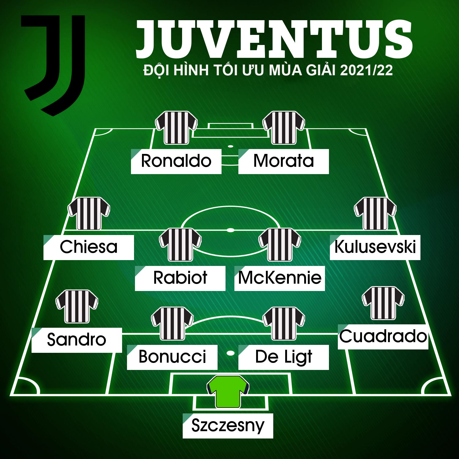 Đội hình tối ưu của Juventus ở mùa 2021/22?