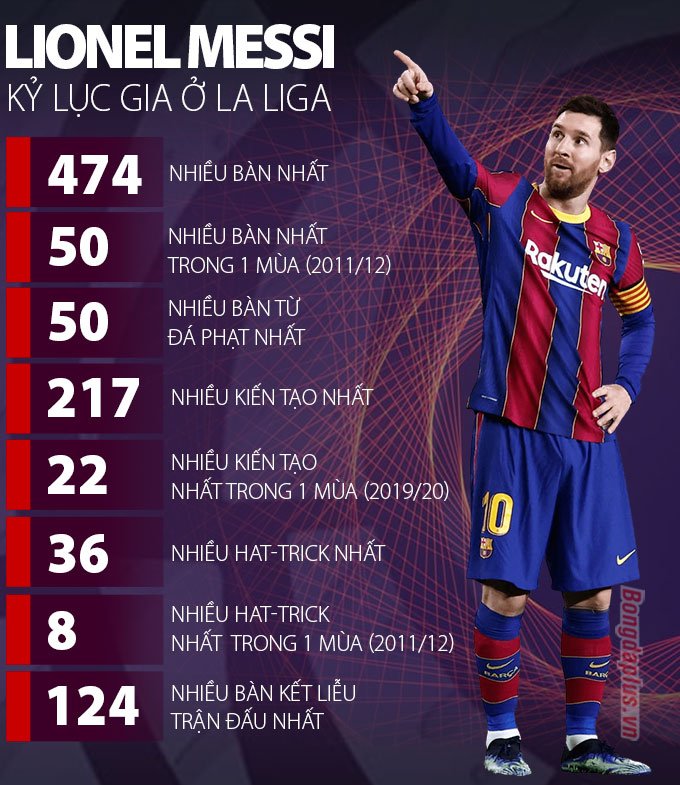 Messi là huyền thoại của Barcelona và La Liga - Đồ hoạ: Như Duy 