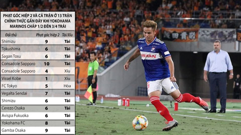 Yokohama Marinos có duyên với các trận cầu tài góc
