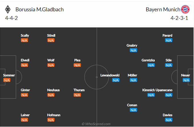 Đội hình Gladbach vs Bayern