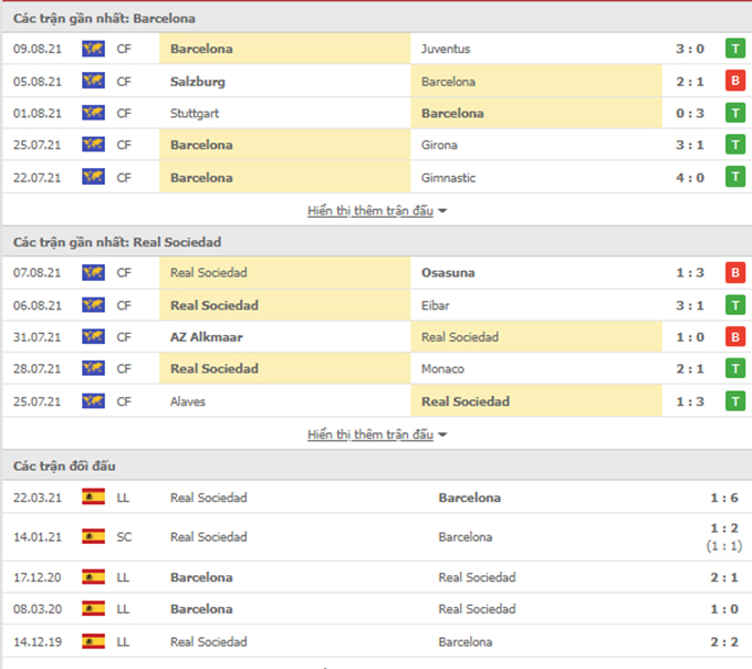 Nhận định bóng đá Barcelona vs Real Sociedad, 01h00 ngày 16/8: Vạn sự khởi đầu nan