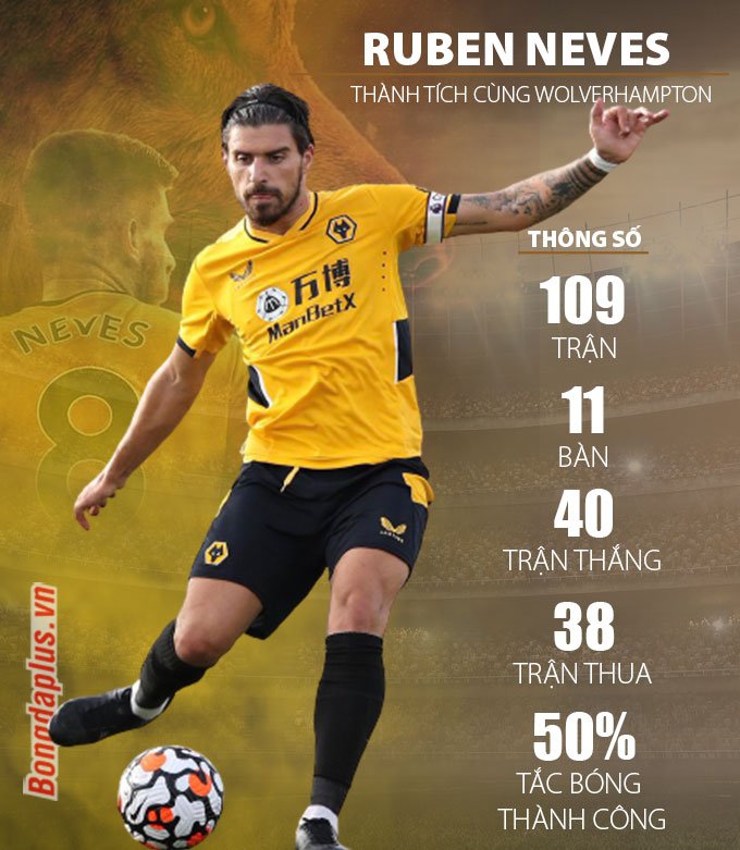 Thống kê về Ruben Neves ở mùa giải 2021/22