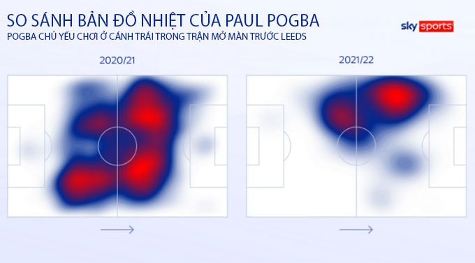 Pogba đã có được sự tự do mình cần ở trận mở màn mùa 2021/22