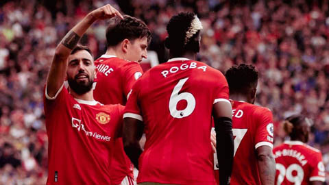 Danh sách, số áo cầu thủ Man United mùa giải 2021/22