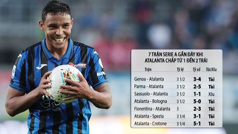 Trận cầu vàng: Tài trận Torino vs Atalanta và loạt trận Serie A