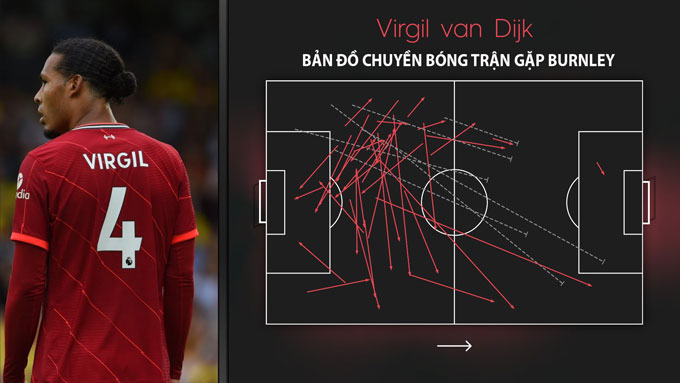Van Dijk thi đấu quá hay ở trận gặp Burnley