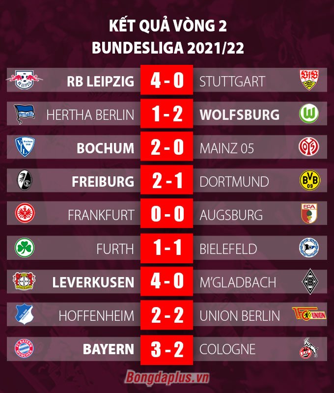 Kết quả vòng 2 Bundesliga