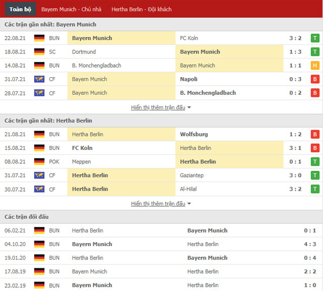 Trực tiếp, thống kê, dự đoán, nhận định trận đấu Bayern Munich vs Hertha BSC - 23:30 ngày 28/08/2021