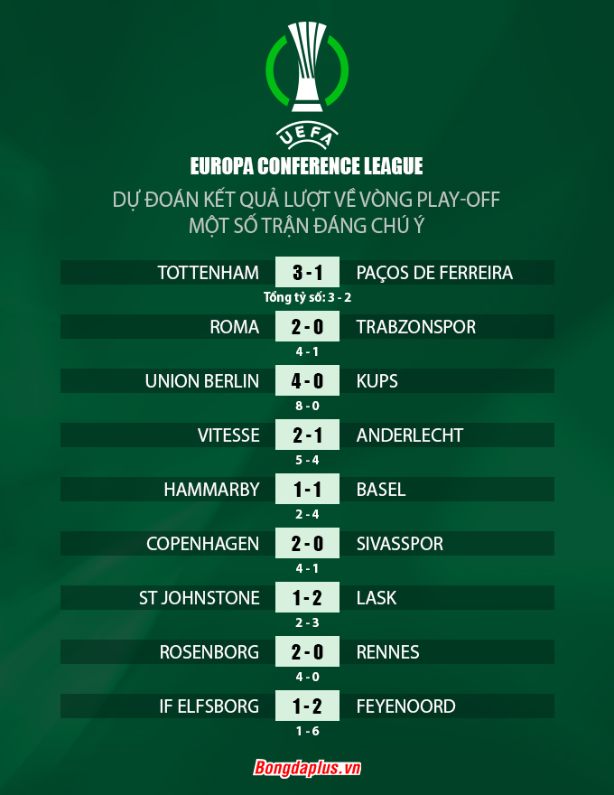 Dự đoán kết quả lượt về vòng play-off một số trận đáng chú ý của UEFA Europa Conference League