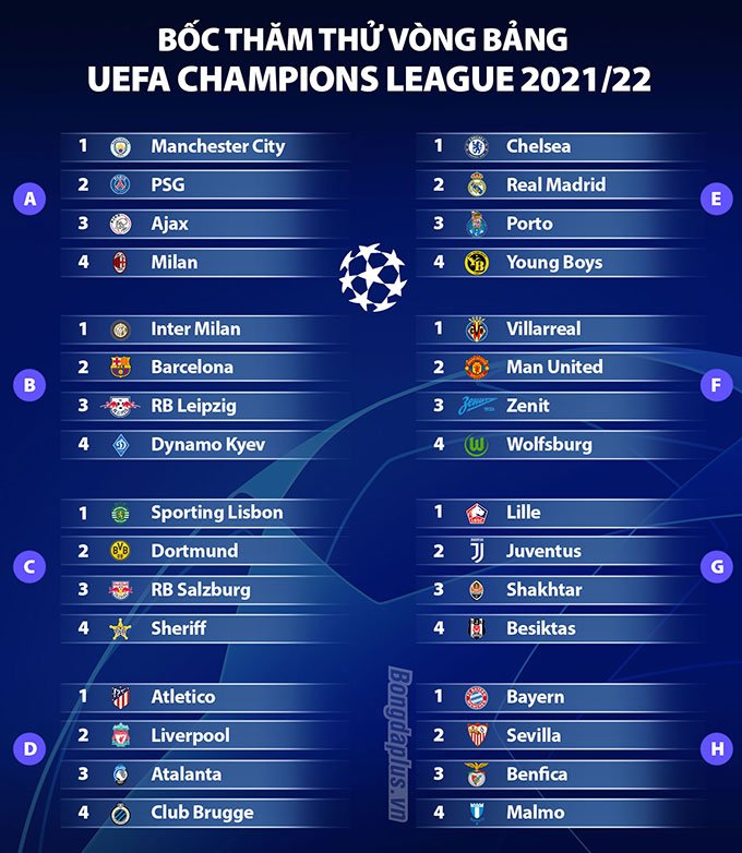 Bốc thăm thử vòng bảng Champions League 2021/22
