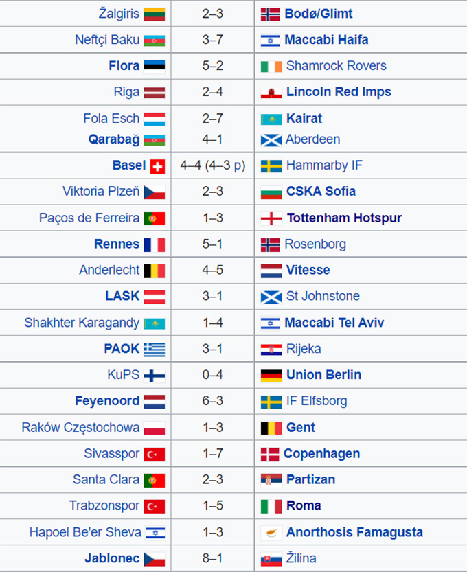 Kết quả vòng play-off Europa Conference League