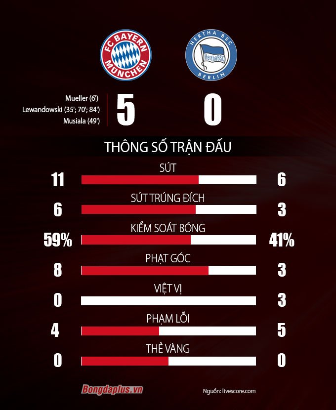 Bayern vs Hertha Berlin