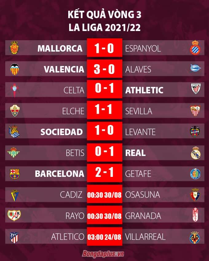 Kết quả vòng 3 La Liga 2021/22