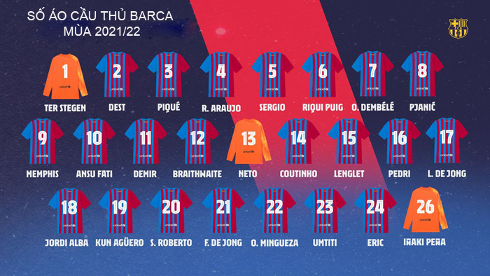 Số áo cầu thủ Barcelona ở mùa giải 2021/22