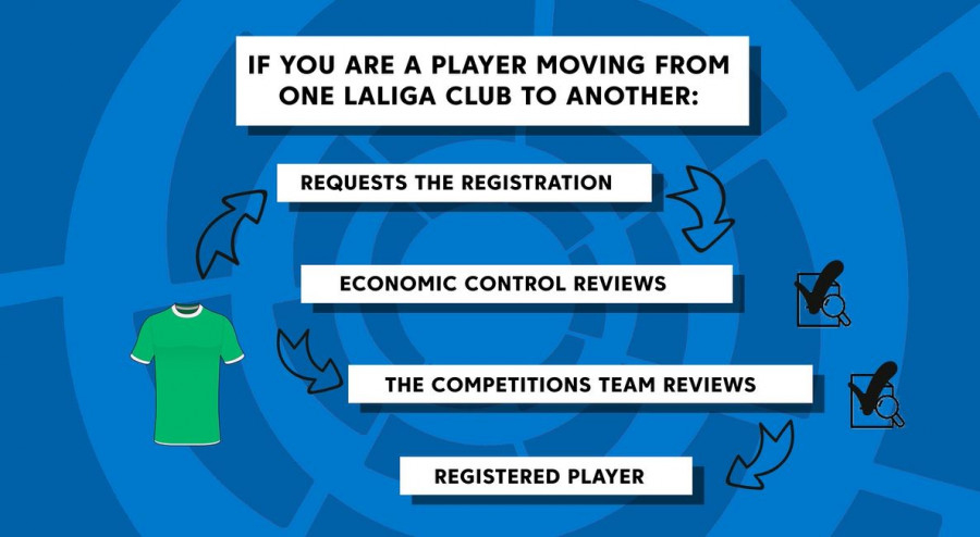 Giao diện chính của ứng dụng LaLiga Manager