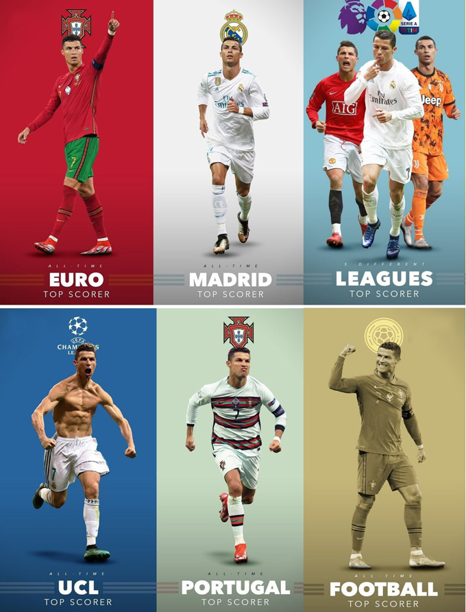 Ronaldo dẫn đầu danh sách Vua phá lưới tại lịch sử EURO, Real, 3 giải VĐQG, Champions League, ĐT Bồ Đào Nha và mọi thời đại cho 1 ĐTQG