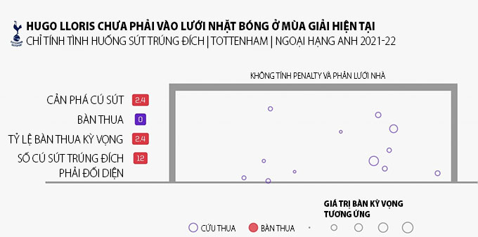 Wolves đã tung ra 57 cú sút từ rất nhiều vị trí nhưng chưa ghi được bàn nào