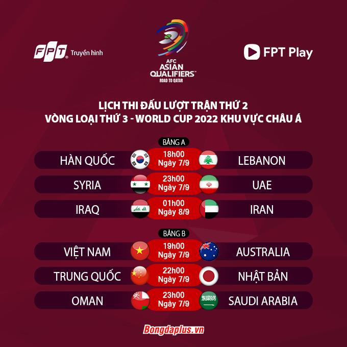 Lịch thi đấu loạt trận thứ 2 của vòng loại thứ 3 World Cup 2022 - khu vực châu Á
