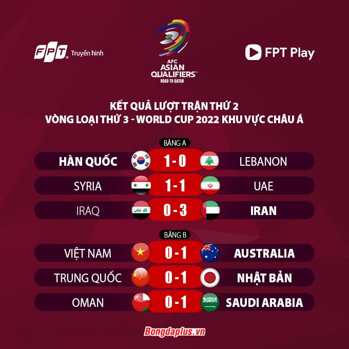 Kết quả loạt trận vòng loại World Cup 2022 - khu vực châu Á