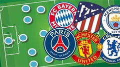 PSG, MU, Man City & các CLB có chiều sâu đội hình tốt nhất châu Âu PSG, MU, Man City & các CLB có chiều sâu đội hình tốt nhất châu Âu