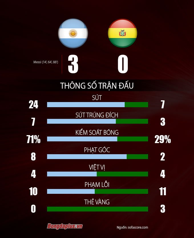 Argentina vs Bolivia