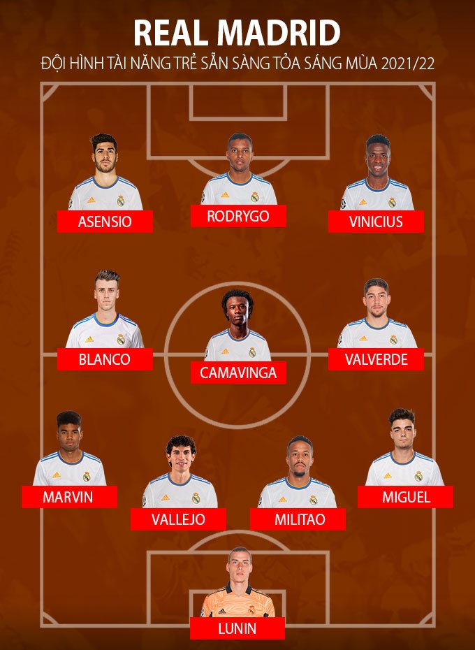 Đội hình trẻ của Real Madrid ở mùa 2021/22
