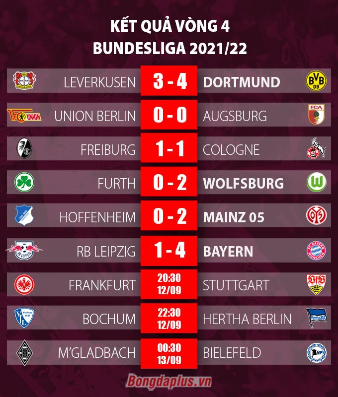 Kết quả vòng 4 Bundesliga