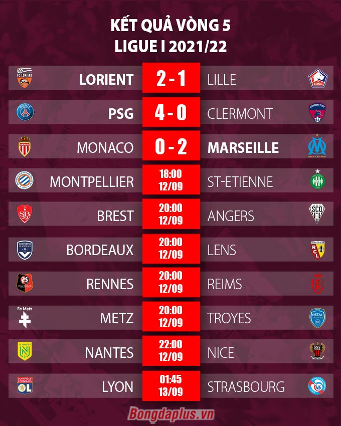 Kết quả vòng 5 Ligue 1