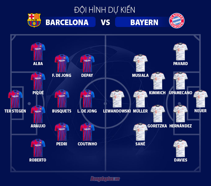 ĐỘI HÌNH DỰ KIẾN BARCELONA VS BAYERN