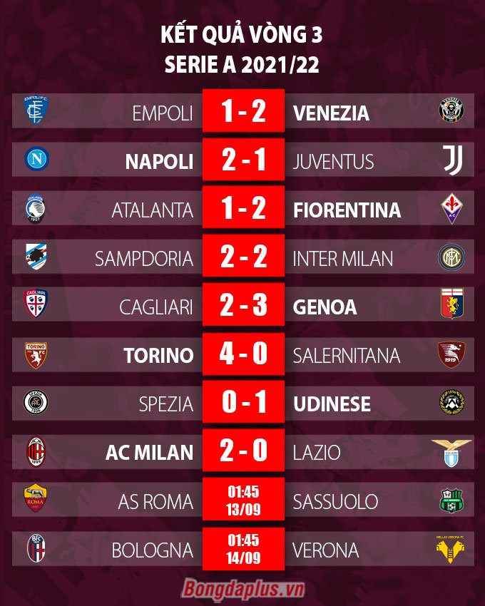 Kết quả vòng 3 Serie A