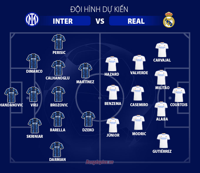 Đội hình dự kiến Inter vs Real Madrid