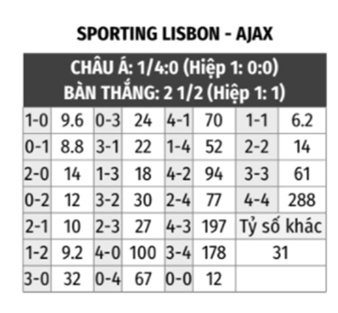 Sporting vs Ajax 