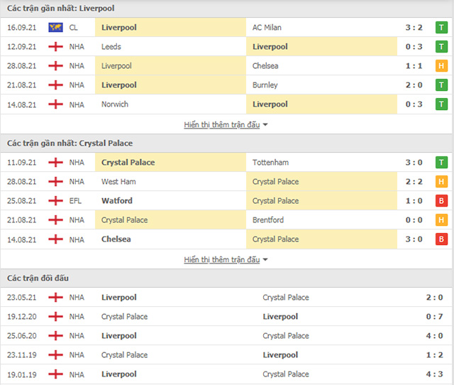 Nhận định bóng đá Liverpool vs Crystal Palace, 21h00 ngày 18/9: Mũi tên trúng hai đích
