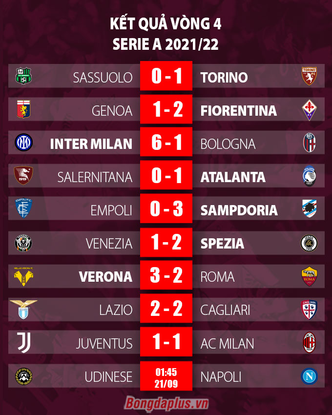 Kết quả vòng 4 Serie A 2021/22