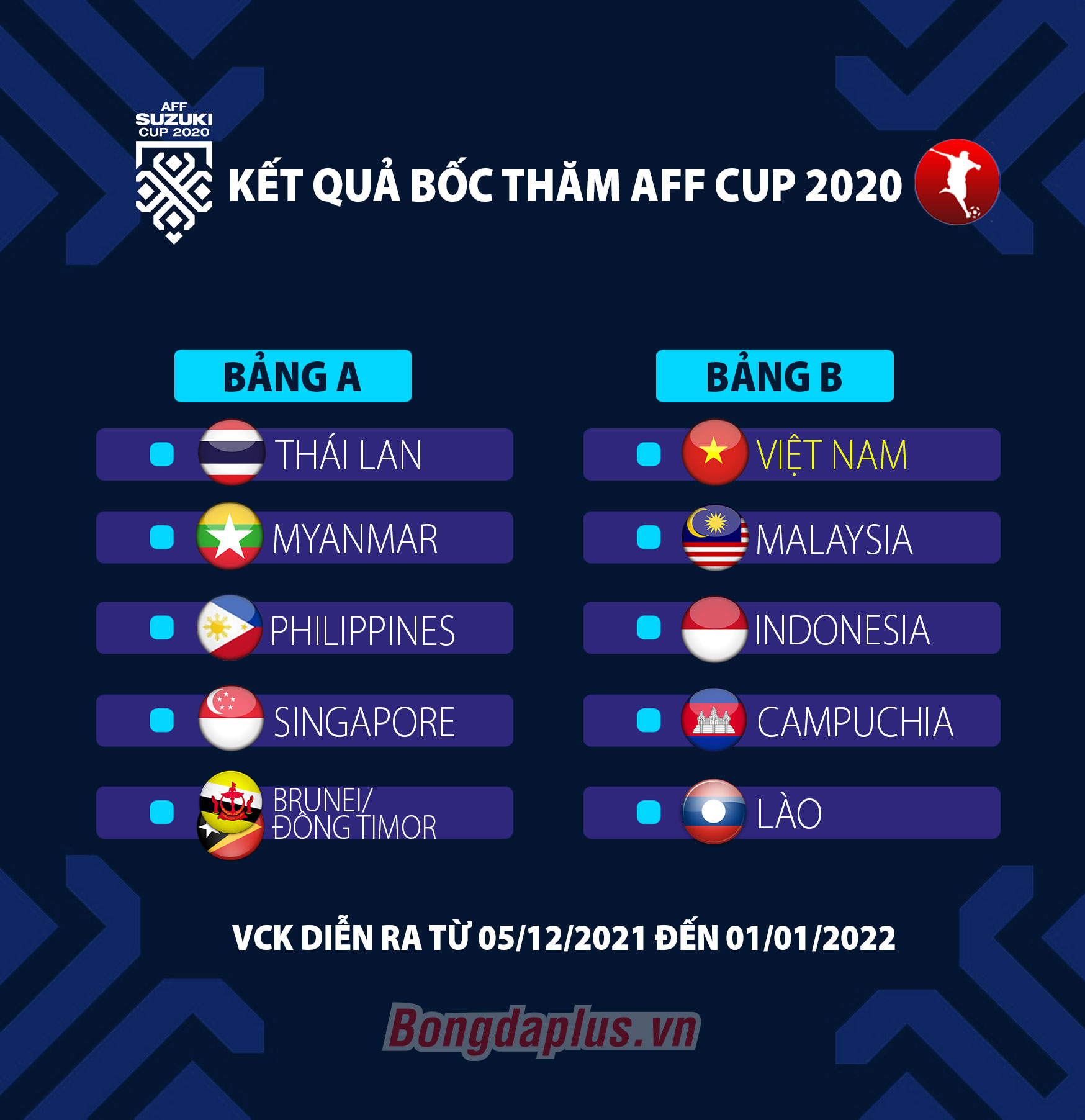 Bốc thăm chia bản AFF Cup 2020