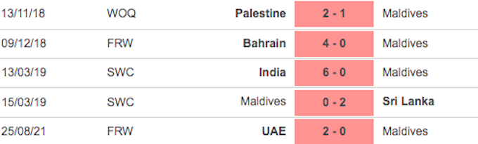 5 trận đấu gần nhất của đội nữ Maldives