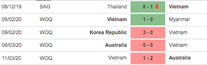 5 trận đấu gần nhất của tuyển nữ Việt Nam