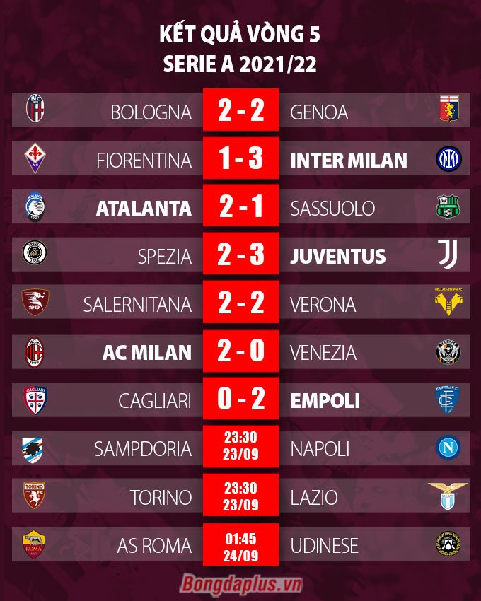 Kết quả vòng 5 Serie A 2021/22