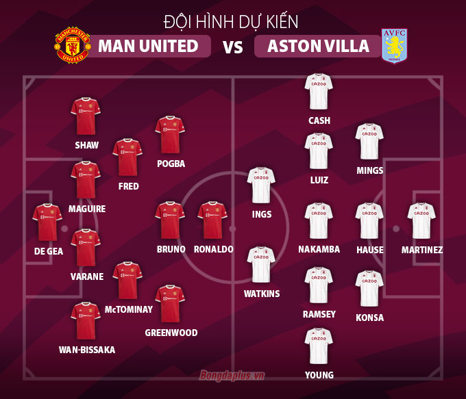 Đội hình dự kiến Man United vs Aston Villa