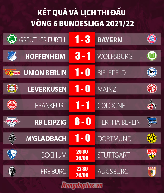 Kết quả vòng 6 Bundesliga