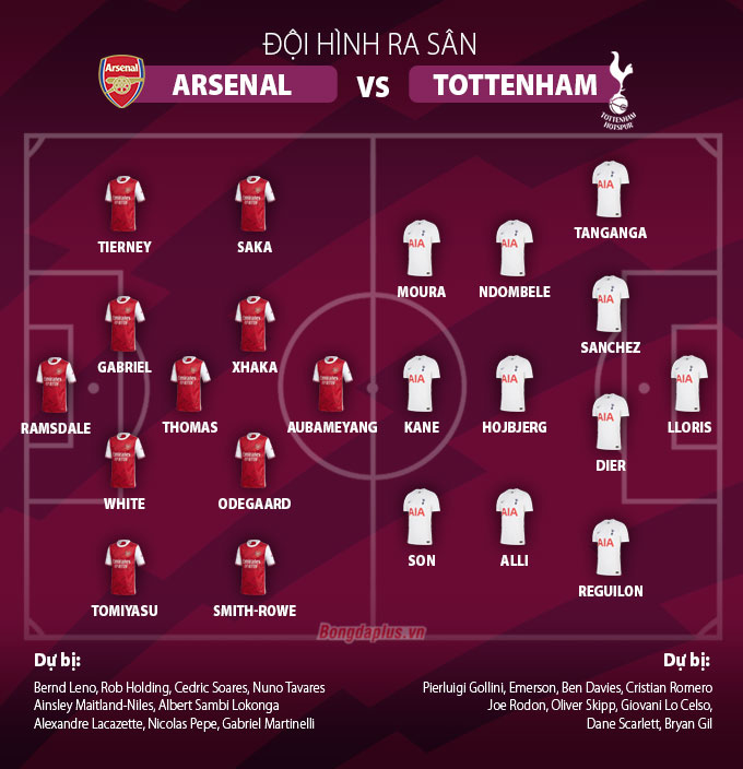 Đội hình xuất phát Arsenal vs Tottenham