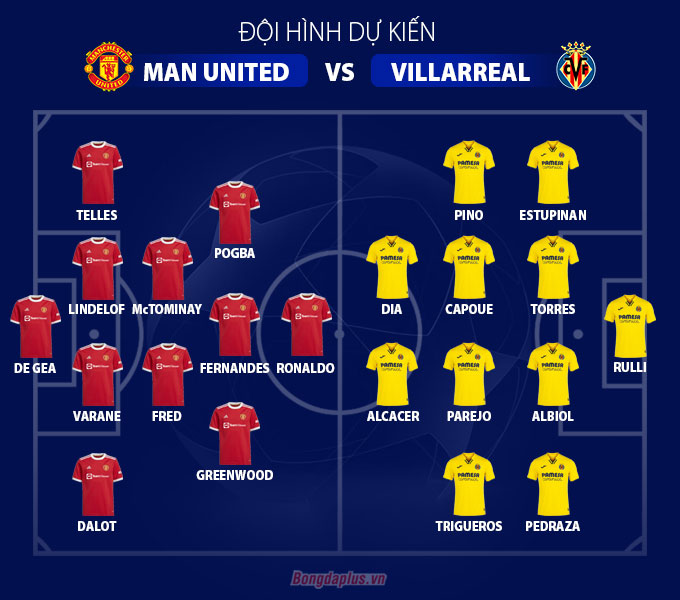 Đội hình dự kiến trận Man United vs Villarreal