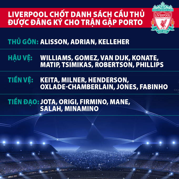 Danh sách chính thức các cầu thủ Liverpool tham dự trận gặp Porto