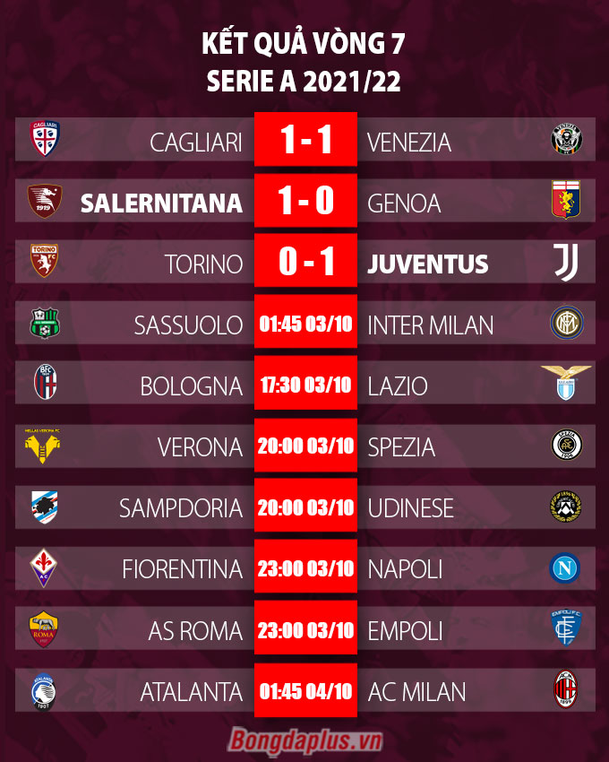 Kết quả vòng 7 Serie A