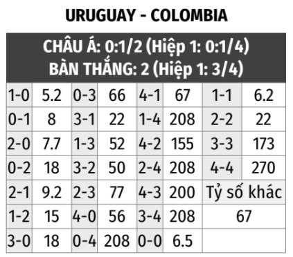 Uruguay vs Colombia 