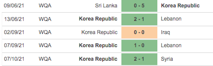 5 trận đấu gần nhất của Hàn Quốc